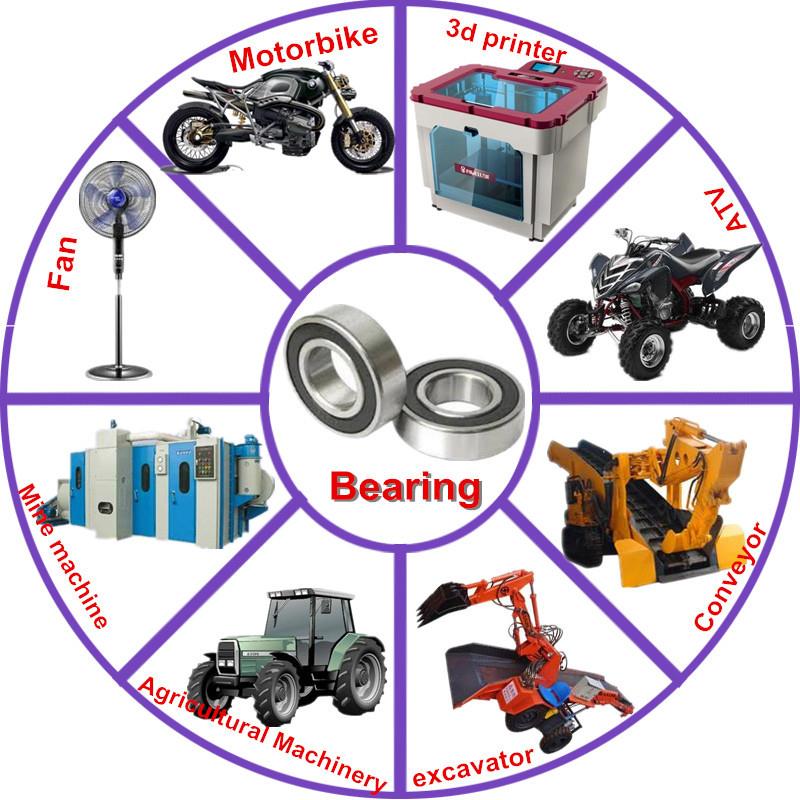 bearing application